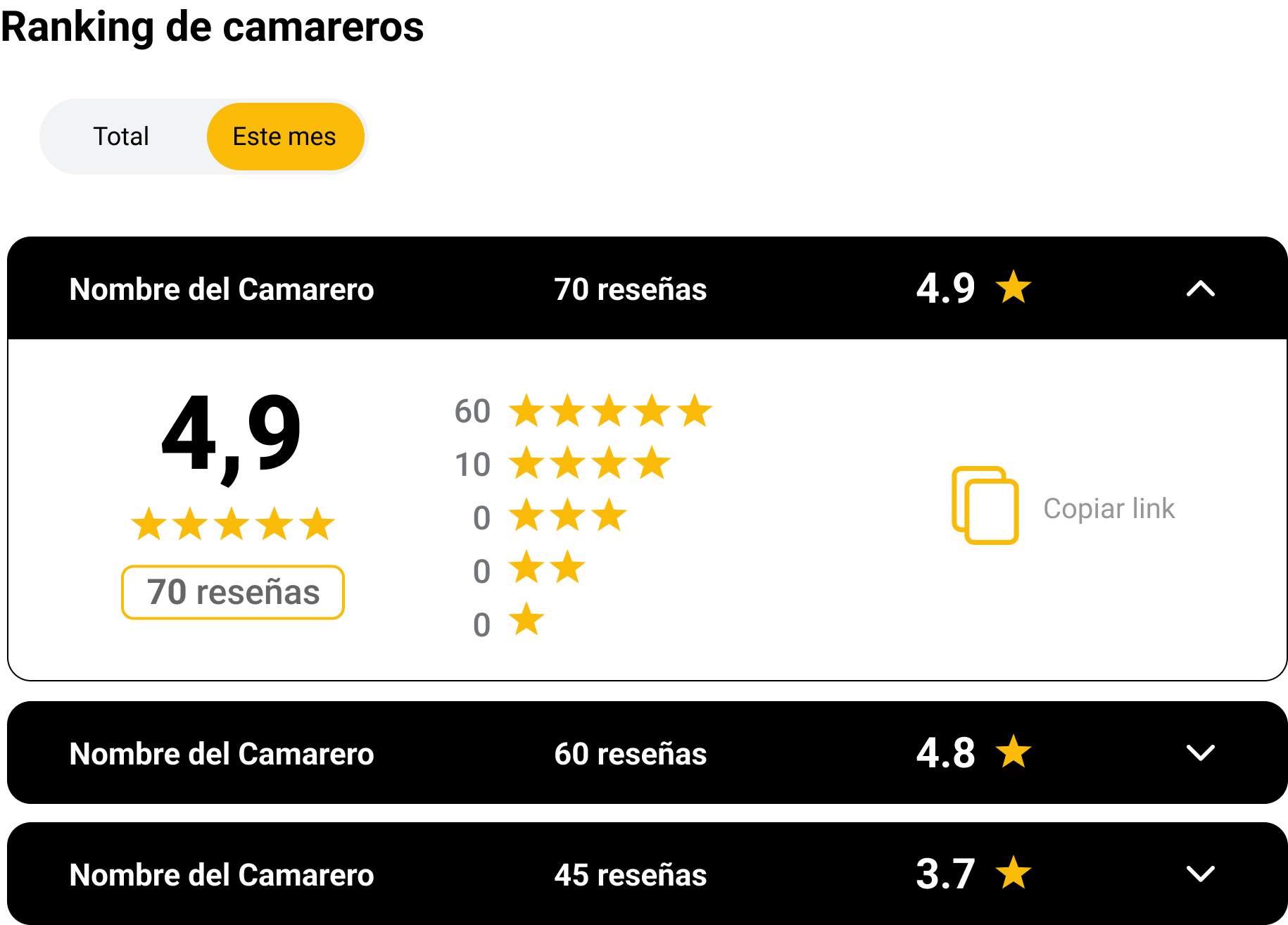 Software de gestión de reseñas y rendimiento de la plantilla de Google